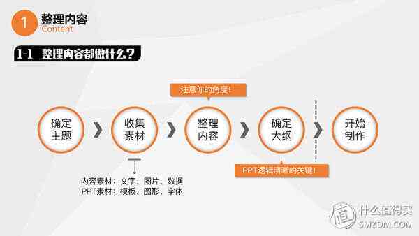 生活科普PPT制作全攻略：轻松掌握实用技巧，让知识分享更高效有趣